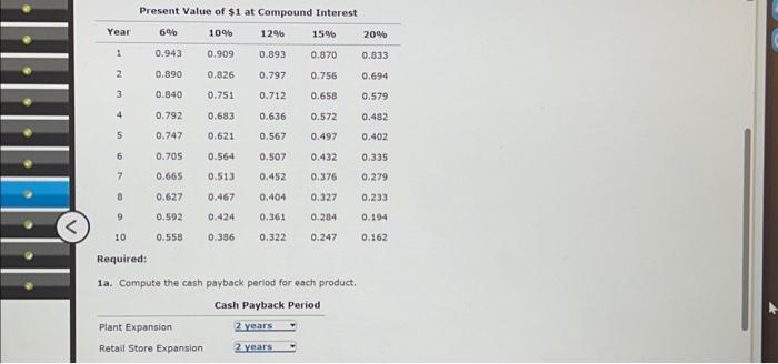 Inc. is considering two investment projects. The estimated net cash flows from