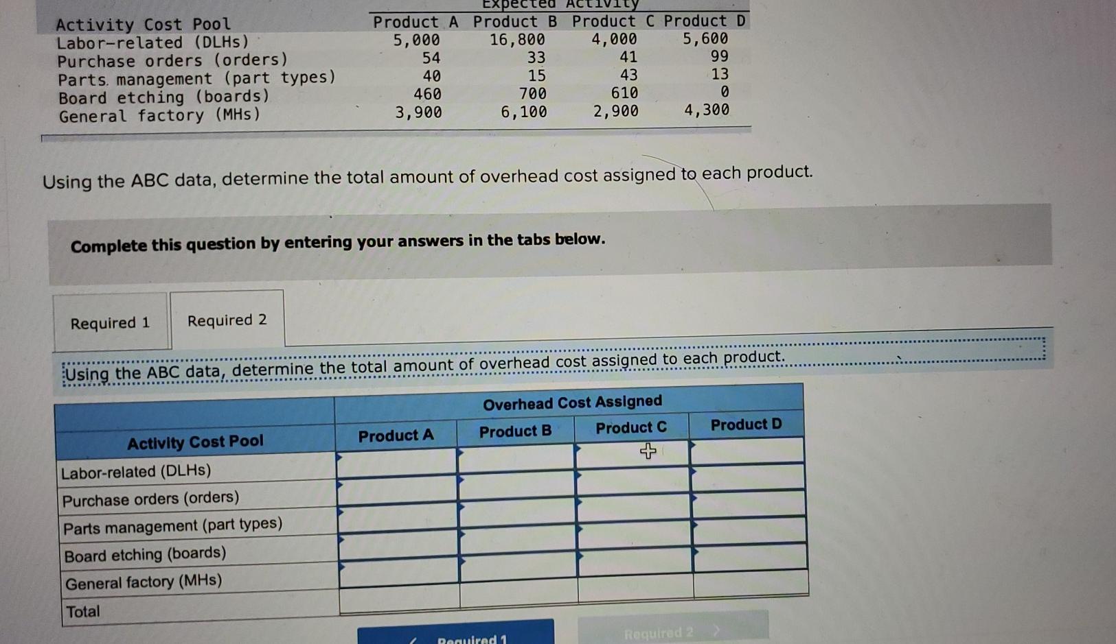 for its five activity cost pools: Activity Cost Pool Labor-related Purchase orders