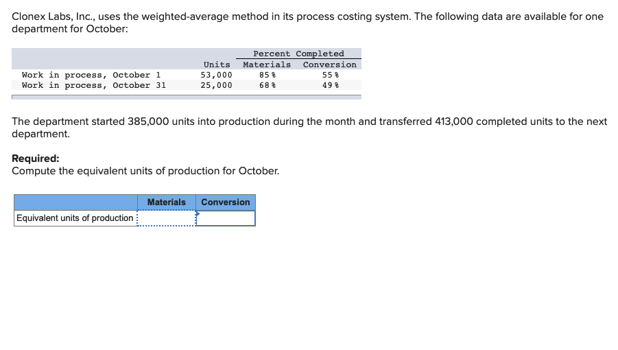 a. b. Clonex Labs, Inc., uses the weighted-average method in its process