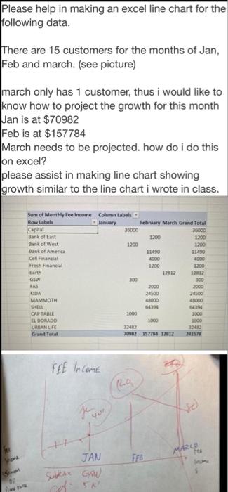  Please help in making an excel line chart for the following