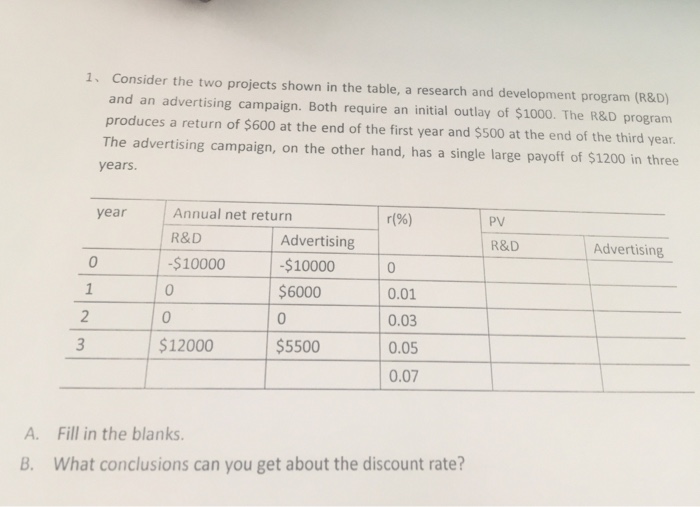  1 Consider the two projects shown in the table, a research