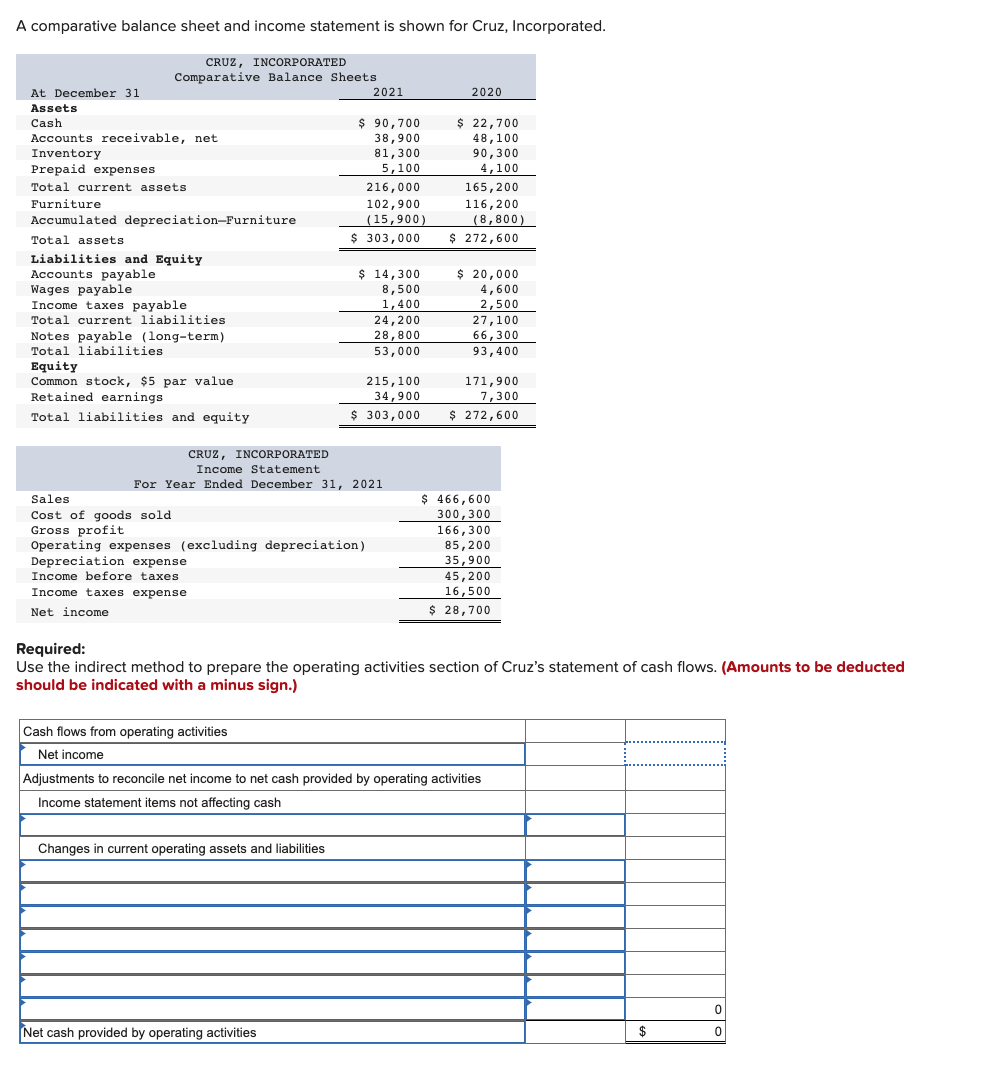 A comparative balance sheet and income statement is shown for Cruz,