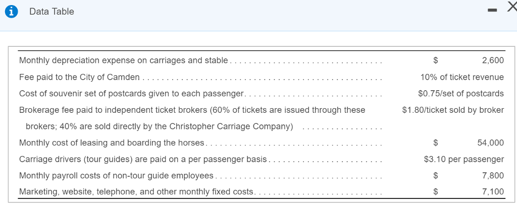  Data Table Monthly depreciation expense on carriages and stable. .. .