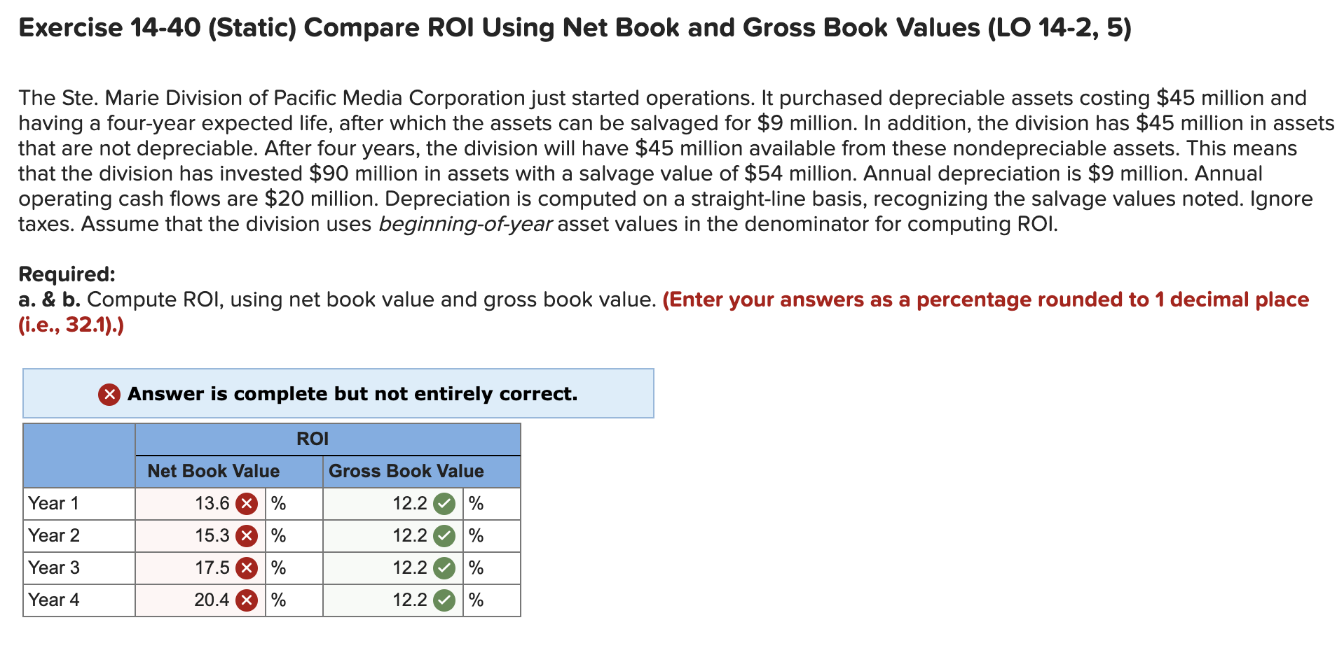  Exercise 14-40 (Static) Compare ROI Using Net Book and Gross Book
