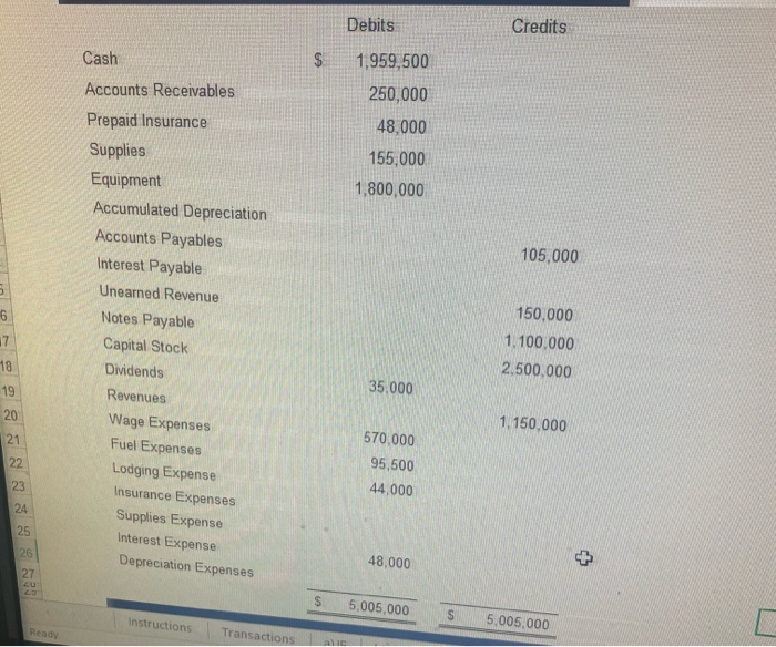 TB = Adjusted Trial Balance) 1) The equipment had 20-year life with