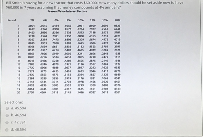 for a new car that costs $40.000. How many dollars should he