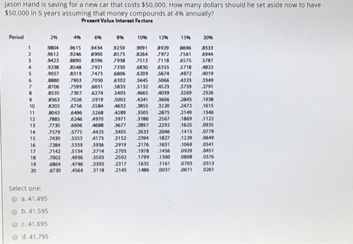 set aside now to have $40,000 in 5 years assuming money compounds