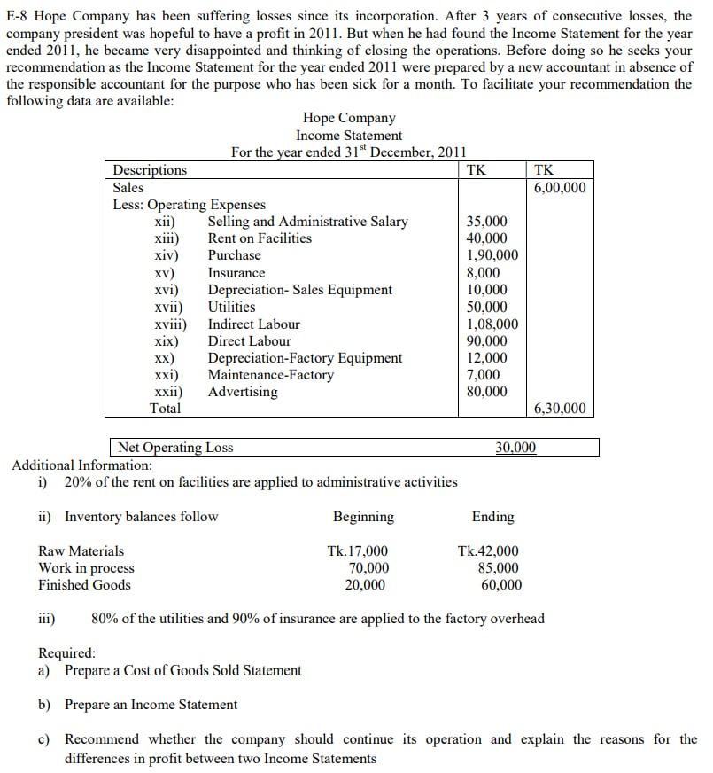 I need the answer as soon as possible E-8 Hope Company has