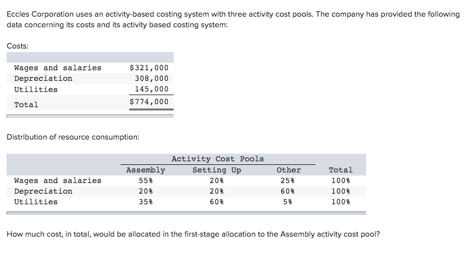 Question 1: QUESTION 2: Eccles Corporation uses an activity-based costing system with