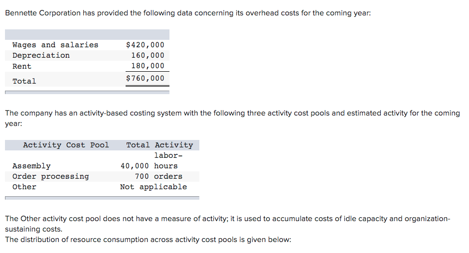 its costs and its activity based costing system: Costs: Wages and salaries