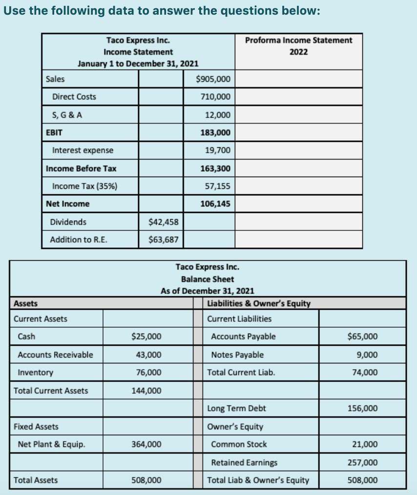 Use the following data to answer the questions below: Proforma Income
