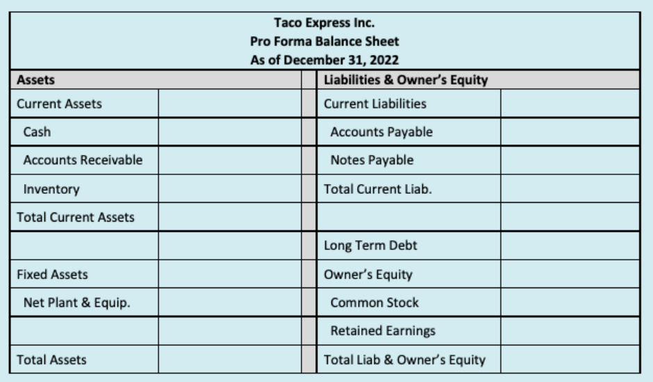 2021 $905,000 Sales Direct Costs 710,000 S, G & A 12,000 EBIT