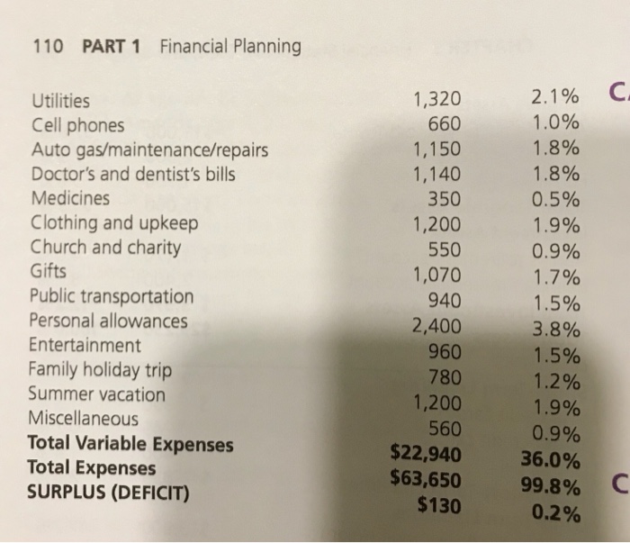 results of each of the ratios: 1-Liquidity ratio 2-Asset-to-debt ratio 3-Debt service