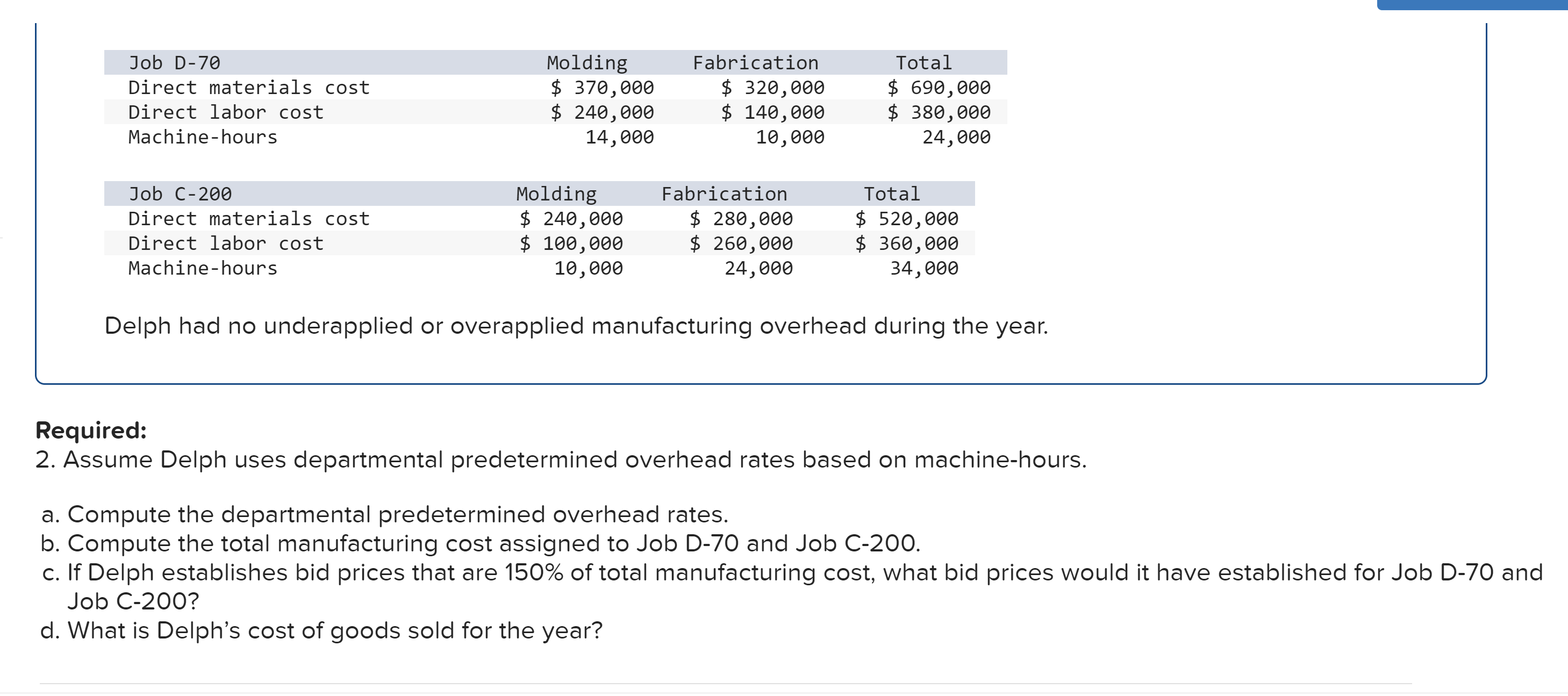 information [The following information applies to the questions displayed below.] Delph Company