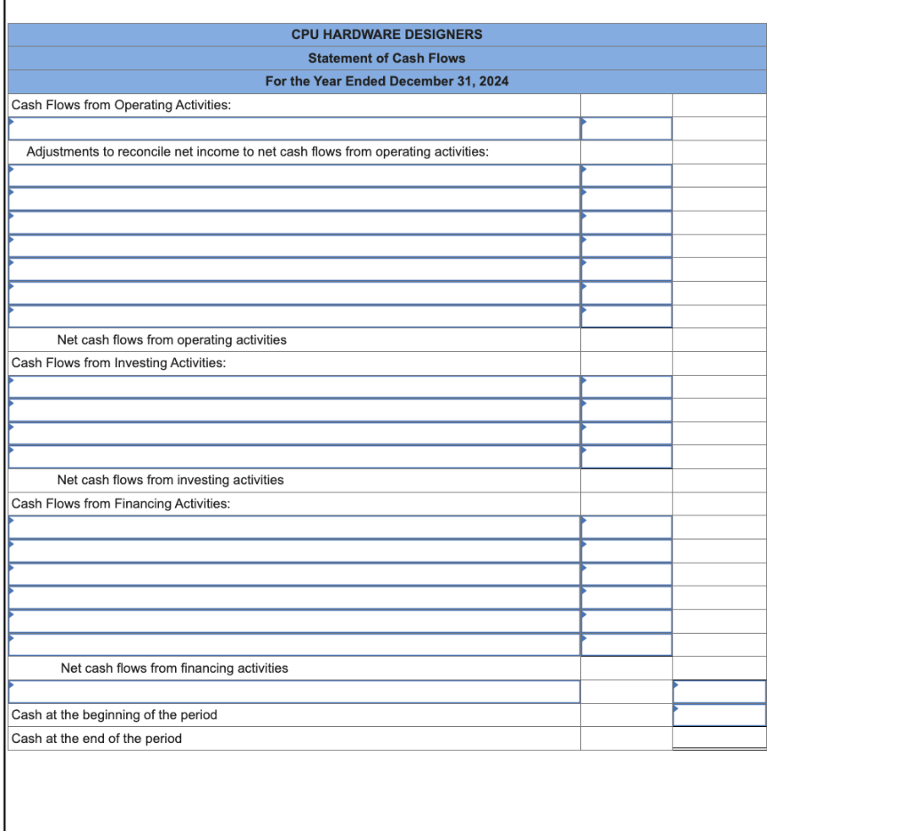 preparing the statement of cash flows (indirect method) for CPU Hardware esigners.