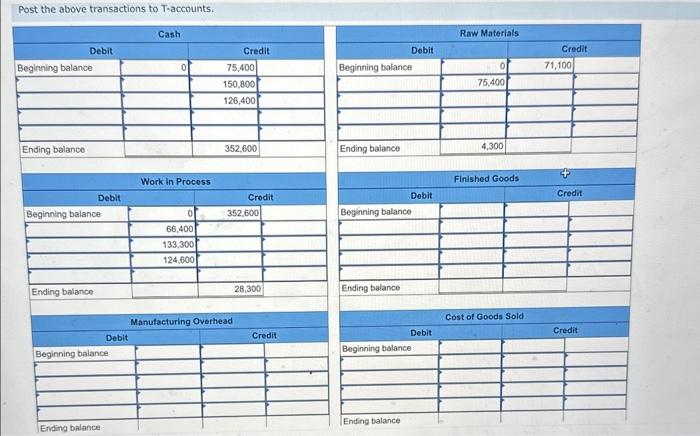 Jurvin Enterprises is a manufacturing company that had no beginning inventories. A