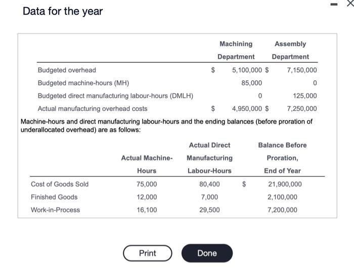 Please answer. Thank you so much Data for the year Machine-hours and