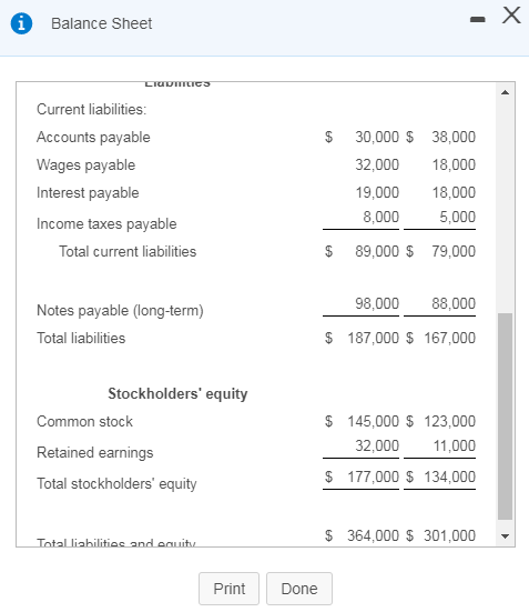Balance Sheet Current liabilities Accounts payable Wages payable Interest payable ncome