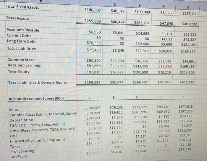 in each of the missing cells for all the firms listed below.