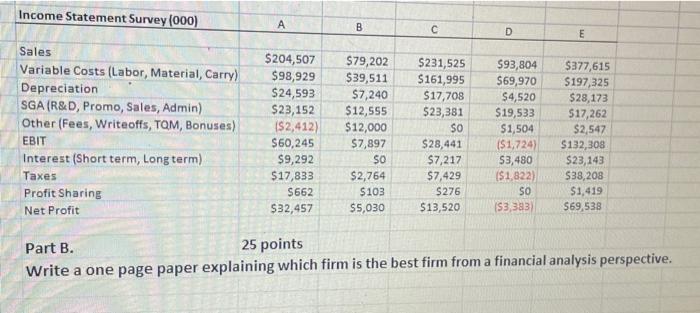 G E ROS ROA ROE Leverage Current Ratio Quick Ratio SG &