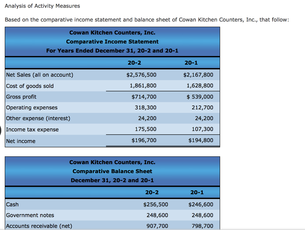 Please note the answers for A, B ,C are wrong. Analysis of