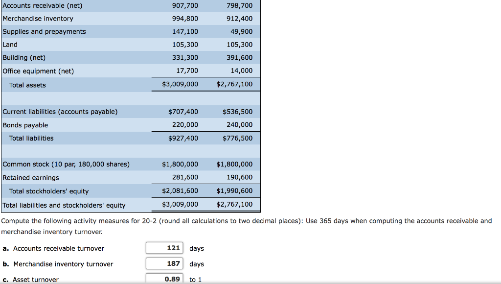 Activity Measures Based on the comparative income statement and balance sheet of