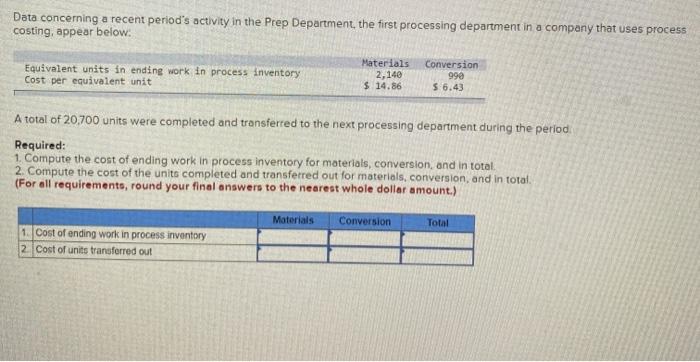  Data concerning a recent period's activity in the Prep Department, the