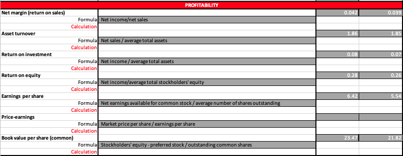 trends in ratios between the last two years as well as compare
