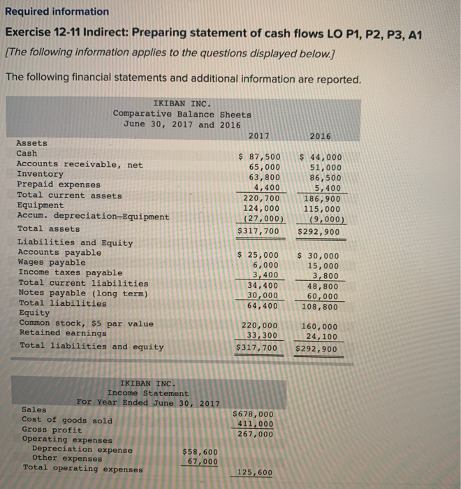  Required information Exercise 12-11 Indirect: Preparing statement of cash flows LO