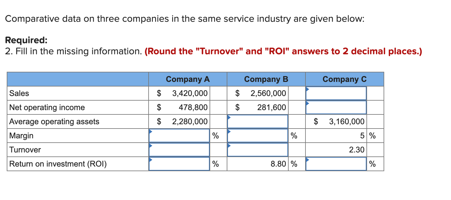  Comparative data on three companies in the same service industry are
