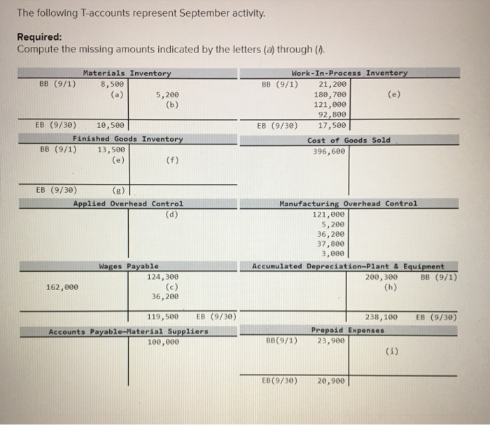  The following T-accounts represent September activity. Required: Compute the missing amounts