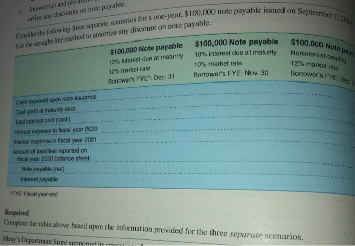 c. Answer (a) and (b) 0O ortize any discounts on note
