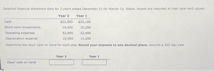  Selected financial statement data for 2 years ended December 31 for
