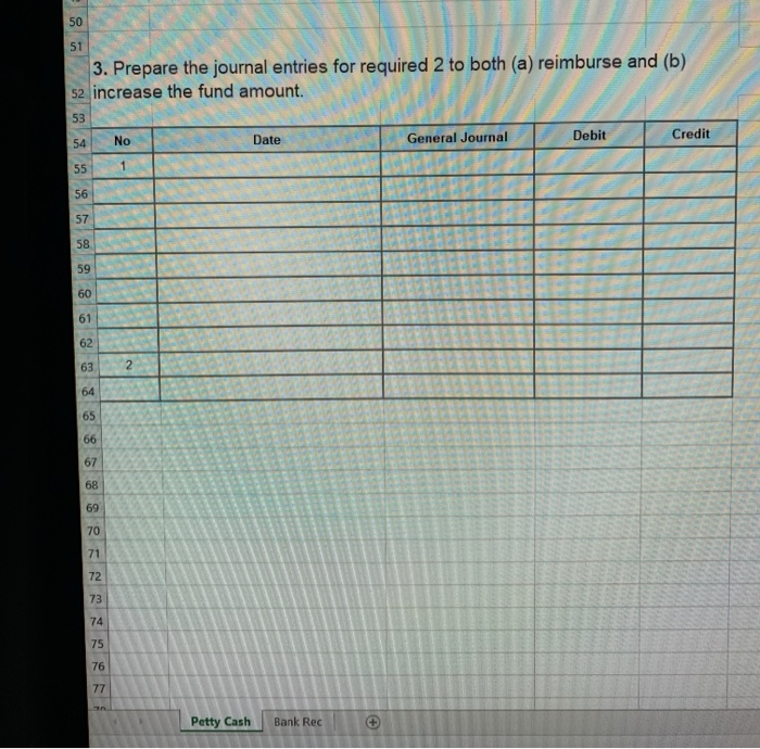 the following petty cash transactions in April of the current April 3