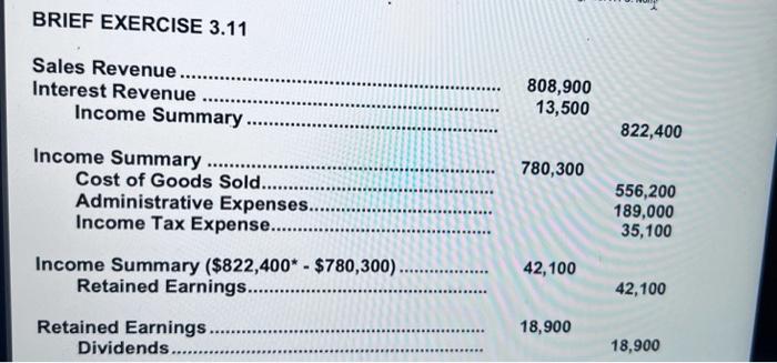 Justing using the photo for reference, but would you Debit Retained Earnings