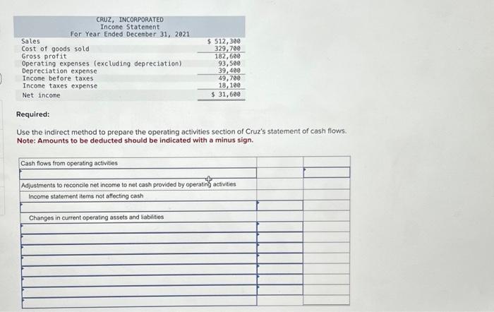 comparative balance sheet and income statement is shown for Cruz, Incorporated. Use