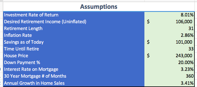 The question is which scenario is best? after doing the calculations below