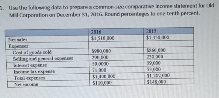  1. Use the following data to prepare a common-size comparative income