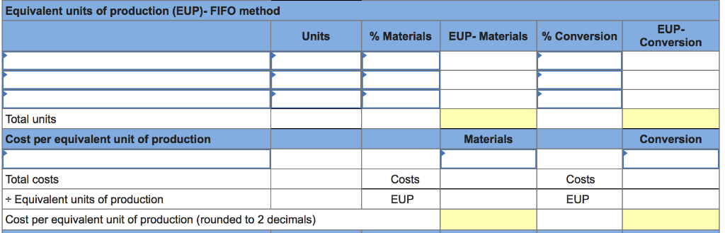 LO C3, C4, P4 [The following information applies to the questions displayed