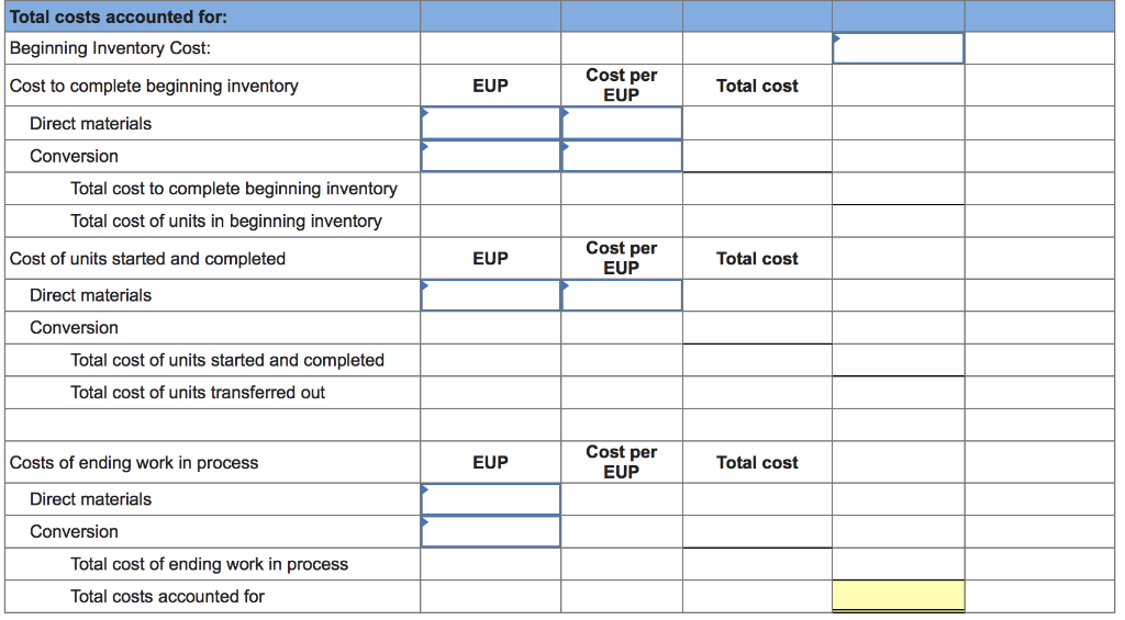 below.] Tamar Co. manufactures a single product in one department. All direct