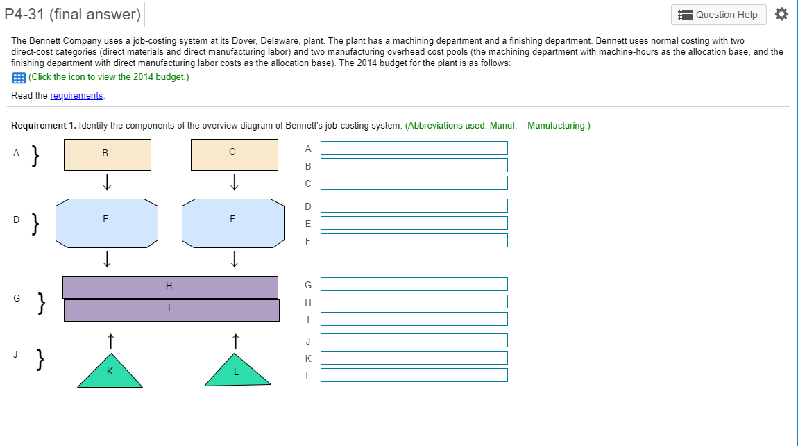 Please answer ALL requirements and show calculations. i Data Table Manufacturing overhead