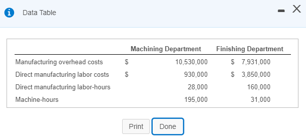 costs Direct manufacturing labor costs Direct manufacturing labor-hours Machine-hours Machining Department $