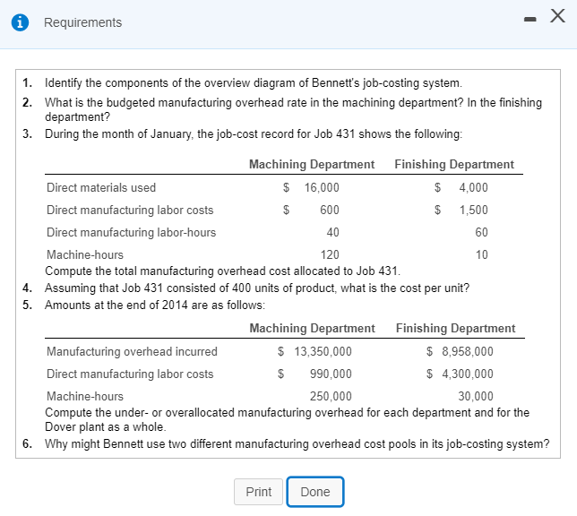 10,530,000 $ 930,000 28,000 195,000 Finishing Department $ 7,931,000 $ 3,850,000 160,000