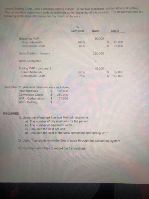  Athens Botting Corp uses a process costing system. It has two