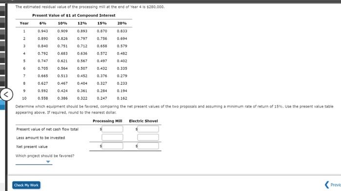 proposals: a processing mill and an electric shovel. Both pieces of equipment