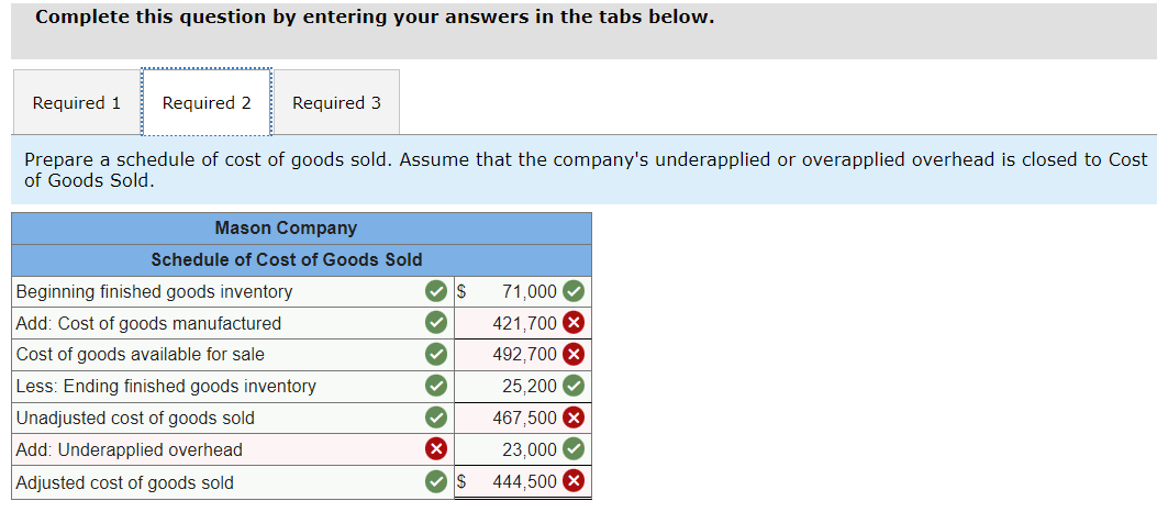 Statement [LO3-3] The following data from the just completed year are taken