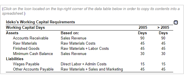 percent per year (implying that the investment, financing, and depreciation will be
