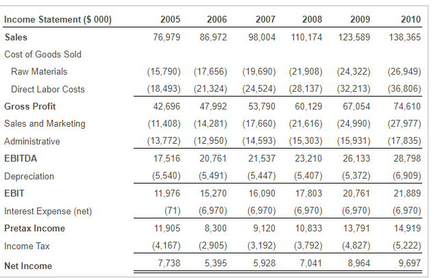 adjusted accordingly) and assuming that the following forecasts do not transpire (so
