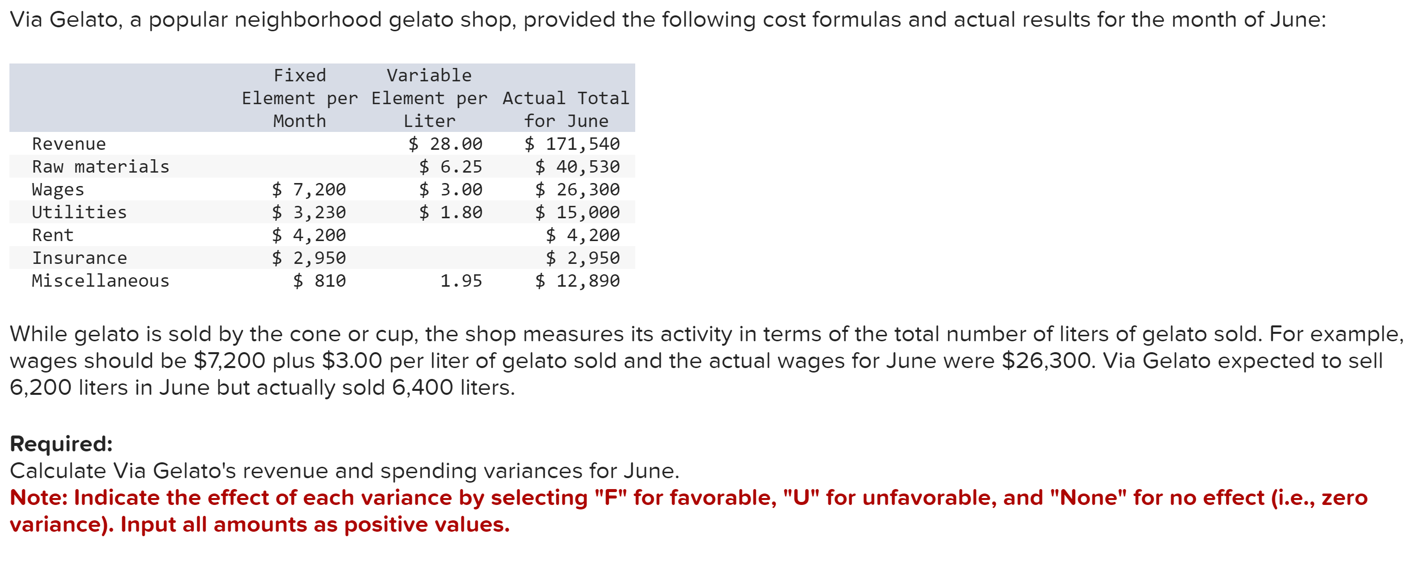 Hello, Could help me with solving this assignment? Thank you While gelato