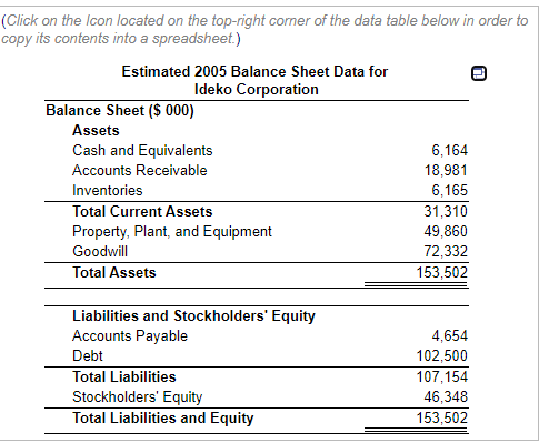 the numbers in the table remain at their 2005 levels through 2010),